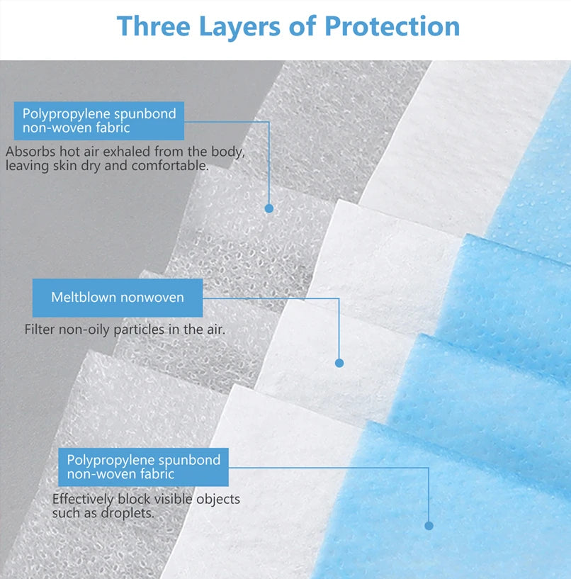 Fast Delivery Mascarillas Mask Disposable Non Wove Meltblown Cloth 3Layer Ply Filter Mask Mouth Face Mask Breathable Masque Mask