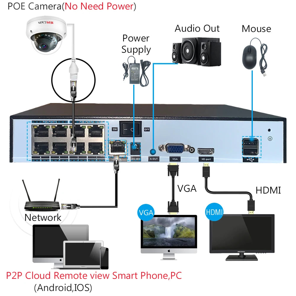 4K Video Surveillance Camera POE Doms Dome IP Onvif Audio 48V POE/DC 12V 4MP/5MP/8MP  For NVR.