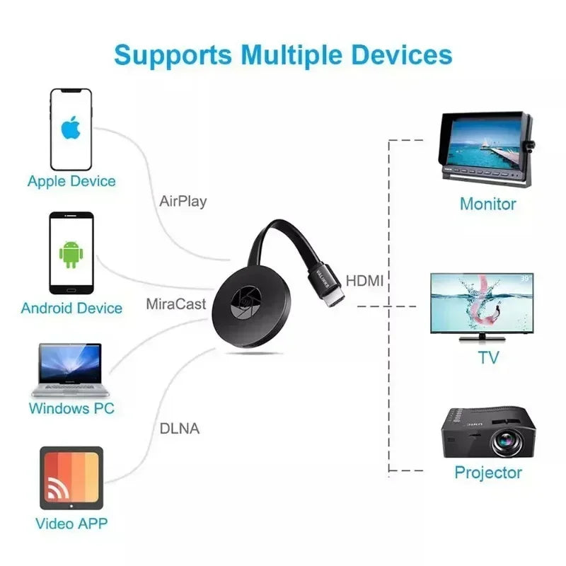 MUZISN 1080P G2 is suitable for MiraScreen monitor Anycast Wifi portable Miracast dongle.