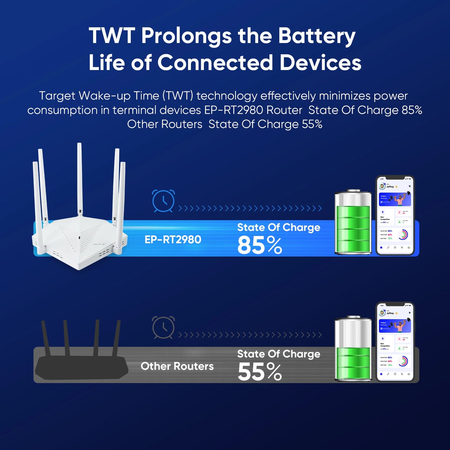 EDUP  RT2980 AX3000 OpenWRT 3000Mbps Dual Band 2.4/5GHz Gigabit WIFI6 Router 802.11AX MIMO EasyMesh Wide Signal Range Router