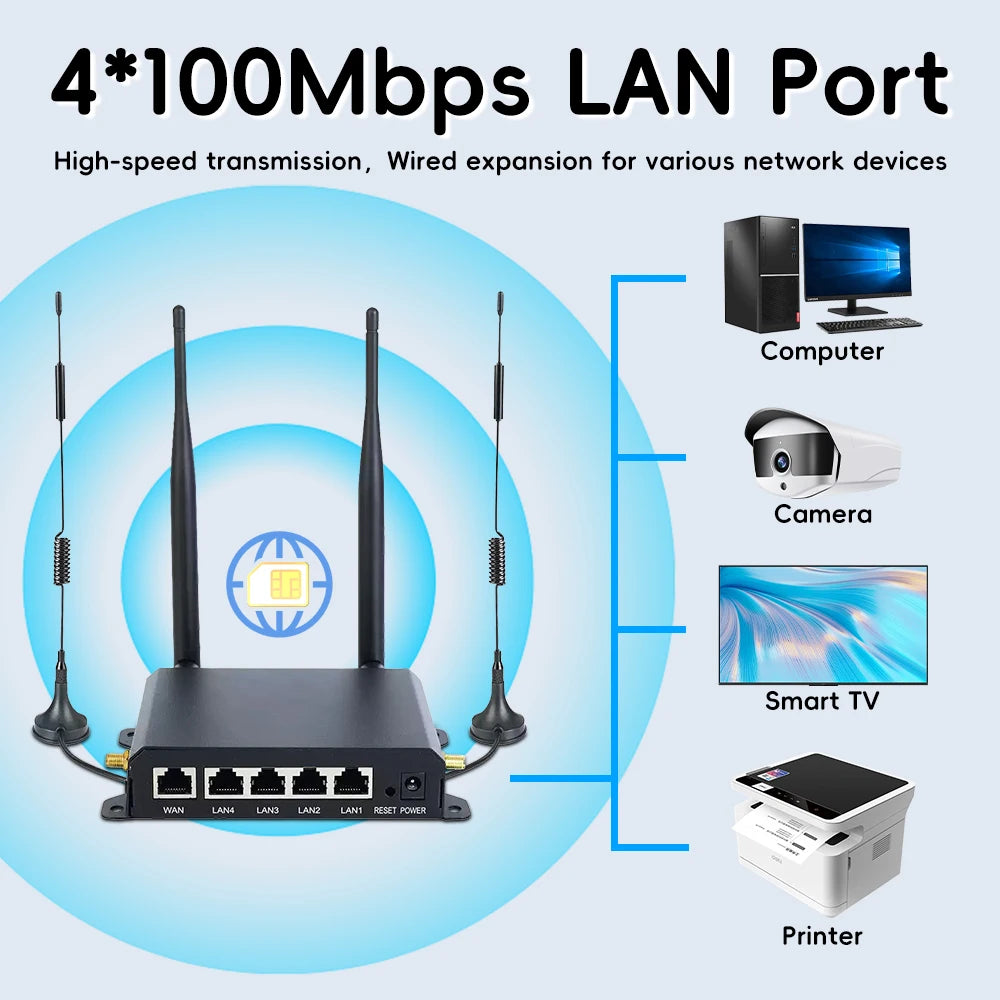 OPTFOCUS LTE WIFI Router 4G 300Mbps 4 Detachable Antennas Wireless Router 1WAN 4LAN USIM Card Slot Industrial Wifi Router