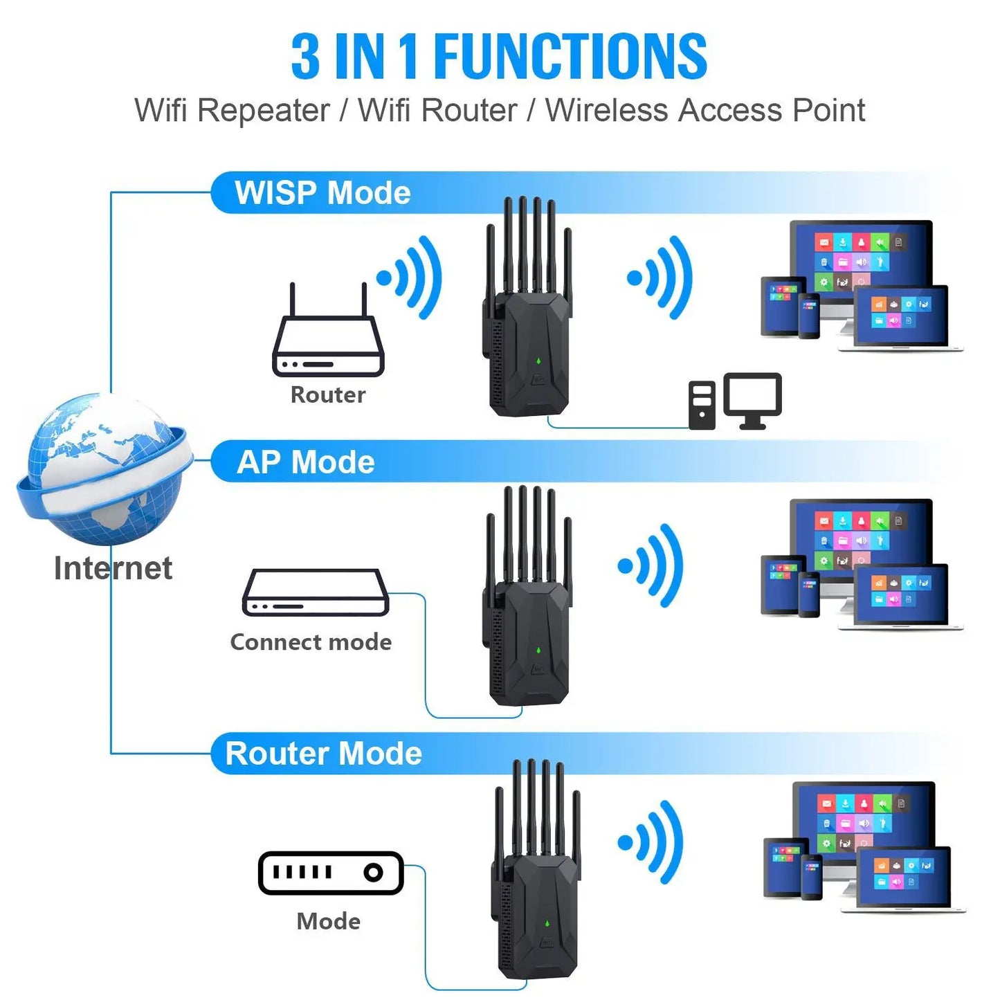 3000Mbps WiFi 6 Repeater 2.4/5Ghz Gigabit WIFI Booster Long Range Amplifier Network Extender For Home/Office EU/US Plug Easy Set