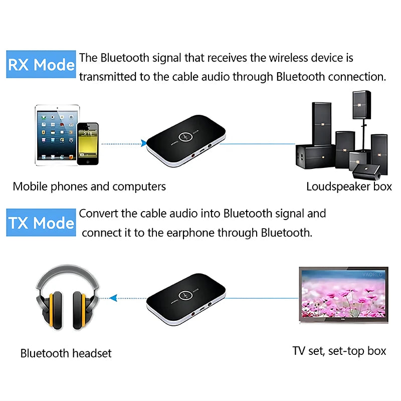 B6 2 IN 1 Bluetooth 5.3 Audio Transmitter.