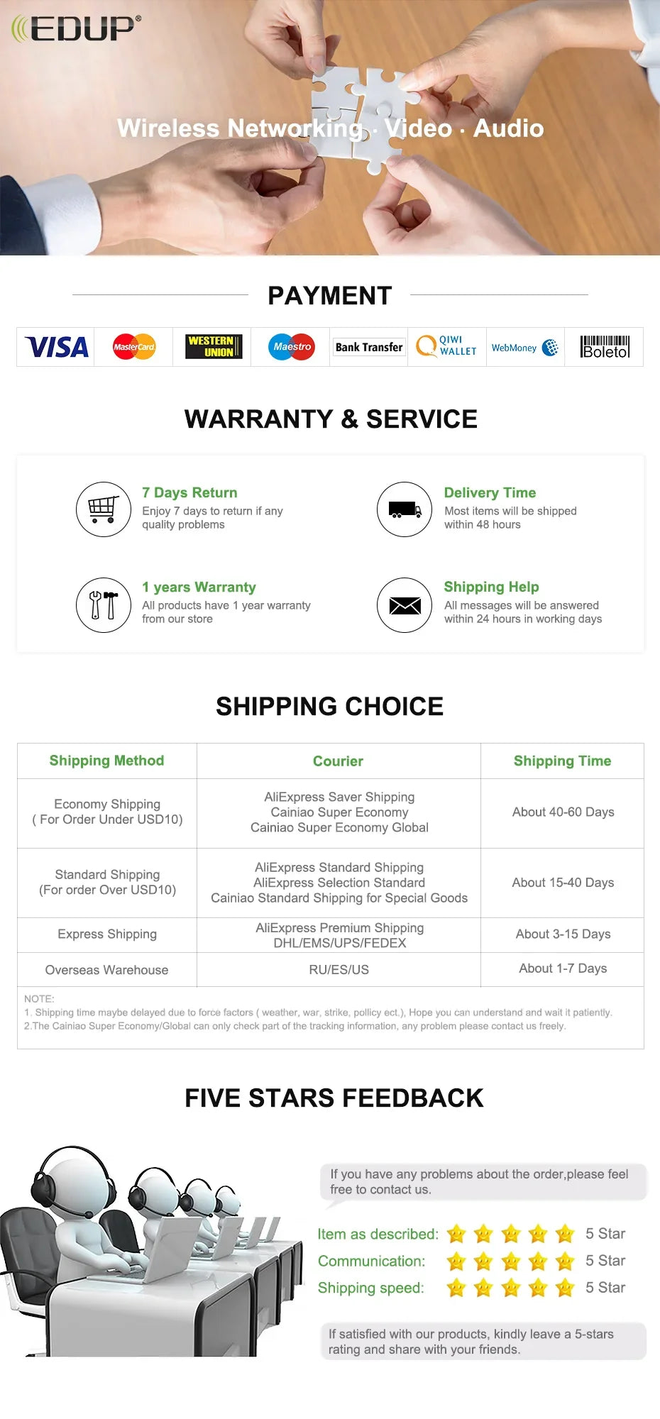 EDUP  RT2980 AX3000 OpenWRT 3000Mbps Dual Band 2.4/5GHz Gigabit WIFI6 Router 802.11AX MIMO EasyMesh Wide Signal Range Router