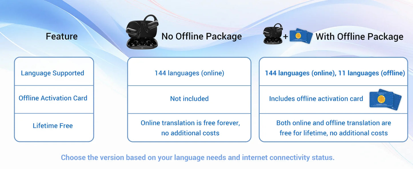 Shokz OpenFit 2+ T921 Open-Hung Earphones Dolby Audio 144 language.