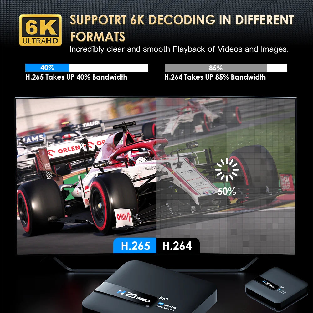 H20PRO Android 10 TV BOX 4k HD Dual Wifi Quad Core 1080P Video.