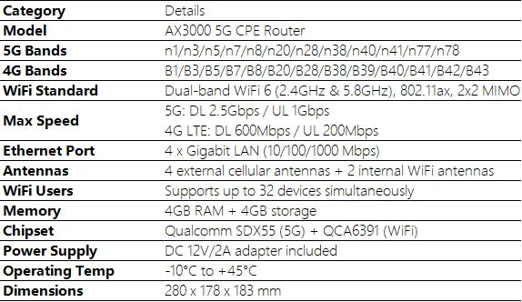 JODUXE-Link 5G CPE Router AX3000 Next-Gen 5G + WiFi 6 | Ultra-Fast Cellular Internet for Home Office&Mobile Use With Band Lock