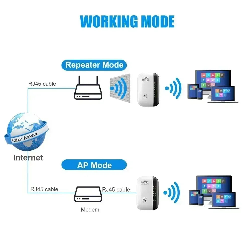300Mbps WiFi Amplifier Wireless WIFI Repeater Extender 802.11.