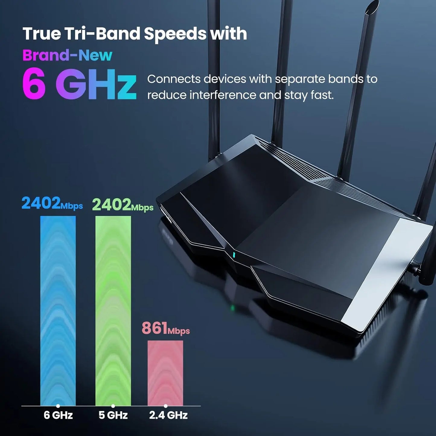 Tenda RX27 Pro AX5700 Tri-Band WiFi 6E Router 5665Mbps 6GHz Gigabit Mesh Router VPN IPTV WPA3 IPv6 OFDMA MU-MIMO 160MHz Broadcom 1.7GHz Quad-Core CPU 5x6dBi High Gain Antennas Beamforming AP Repeater Mode Tenda App