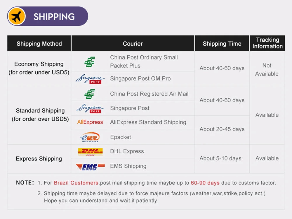 65W  Fast Charger Adapter For iPhone Samsung Xiaomi Type C Wall.