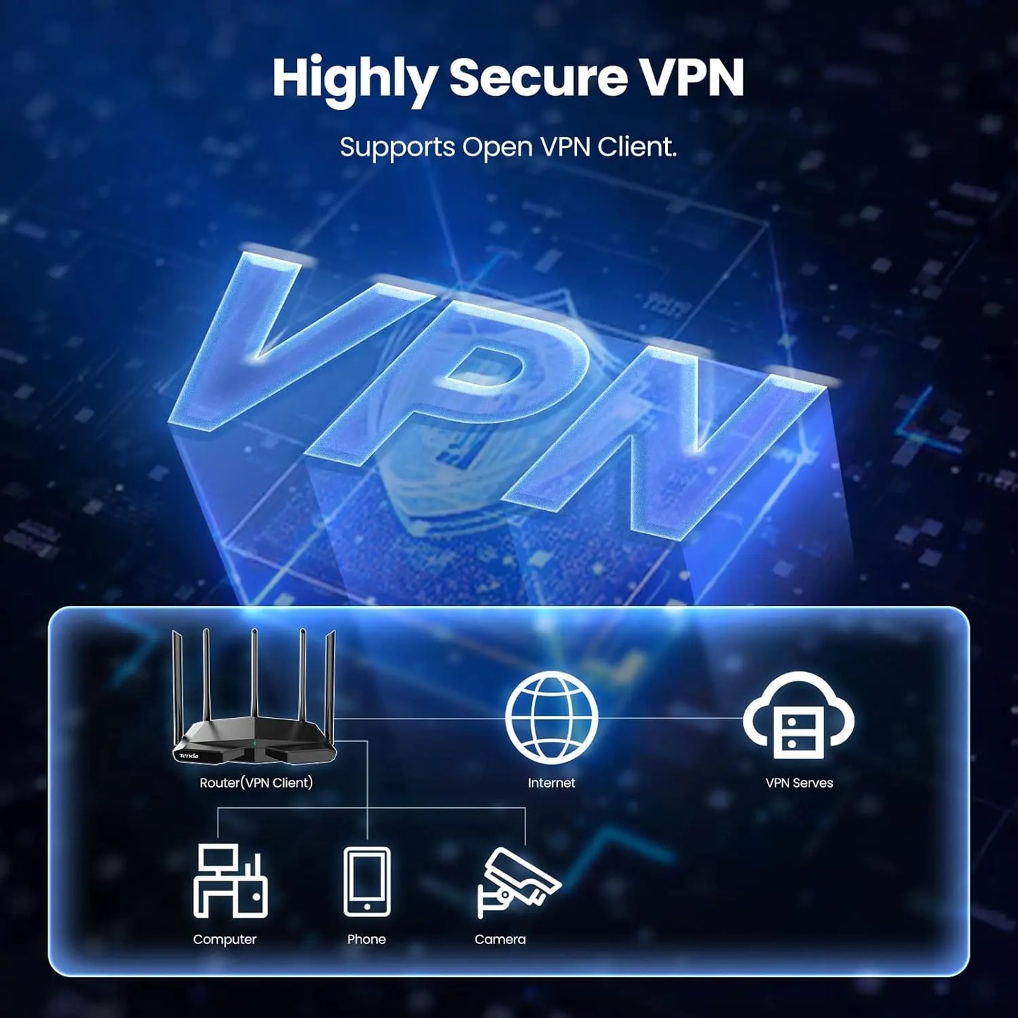 Tenda RX27 Pro AX5700 Tri-Band WiFi 6E Router 5665Mbps 6GHz Gigabit Mesh Router VPN IPTV WPA3 IPv6 OFDMA MU-MIMO 160MHz Broadcom 1.7GHz Quad-Core CPU 5x6dBi High Gain Antennas Beamforming AP Repeater Mode Tenda App