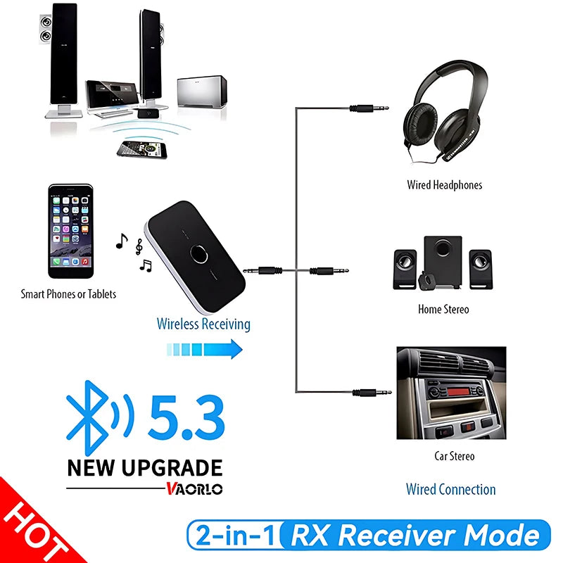 B6 2 IN 1 Bluetooth 5.3 Audio Transmitter.