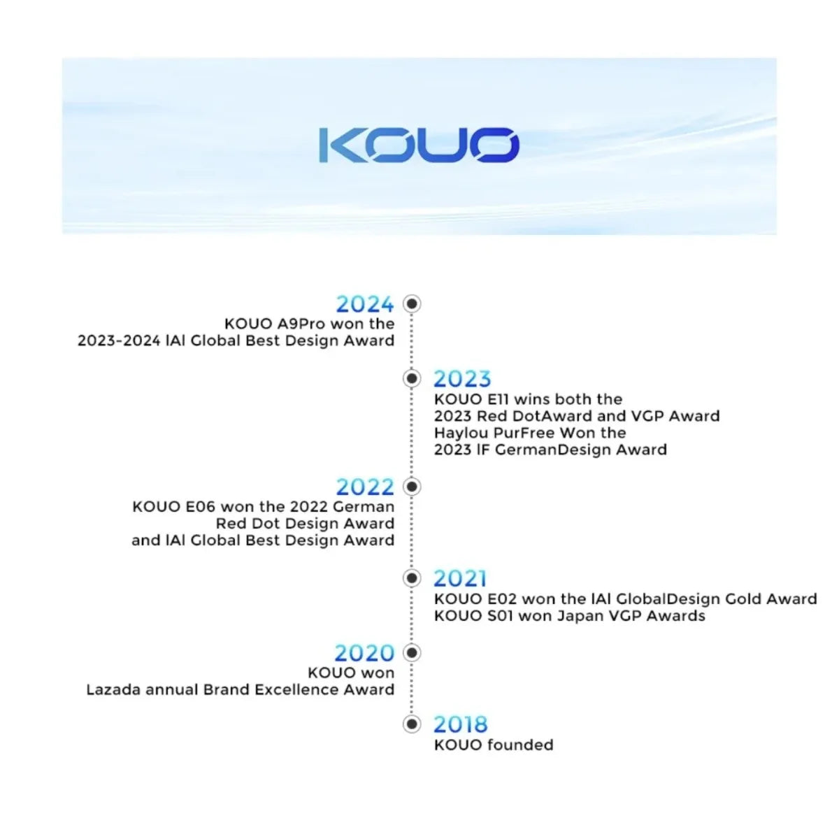 KOUO Open Bluetooth headphones with real-time translation for 164 languages.