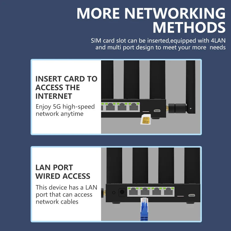 JODUXE-Link 5G CPE Router AX3000 Next-Gen 5G + WiFi 6 | Ultra-Fast Cellular Internet for Home Office&Mobile Use With Band Lock