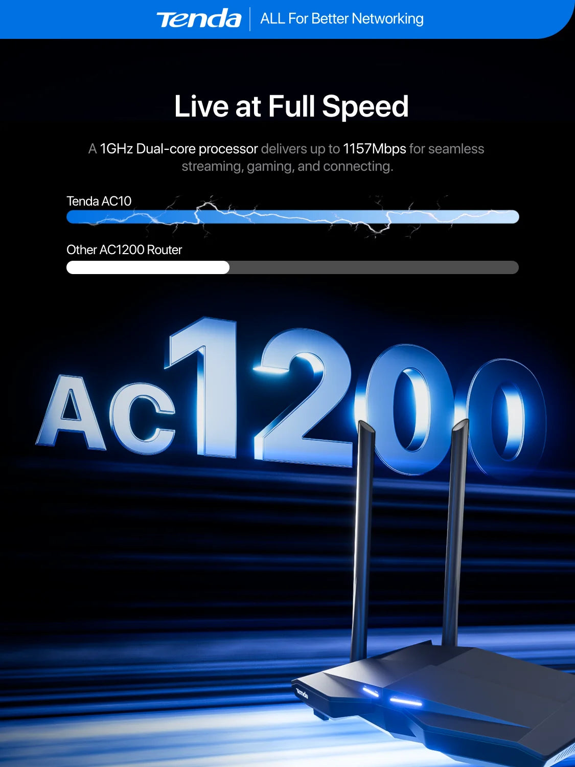 Tenda WIFI Router AC1200 Dual-Band 2.4G 5GHz AC10 Wireless Router Wi-Fi Repeater 4*6dBi Antenna 802.11ac Wave 2.0 Gigabit Router