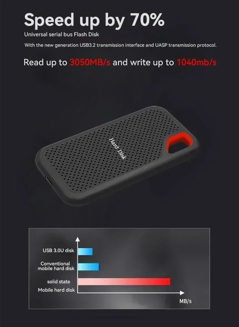 Mini External Hard Drive 2TB 4TB Large Capacity SSD 128TB Hard Drive USB 3.2  For Laptop/MAC/PC