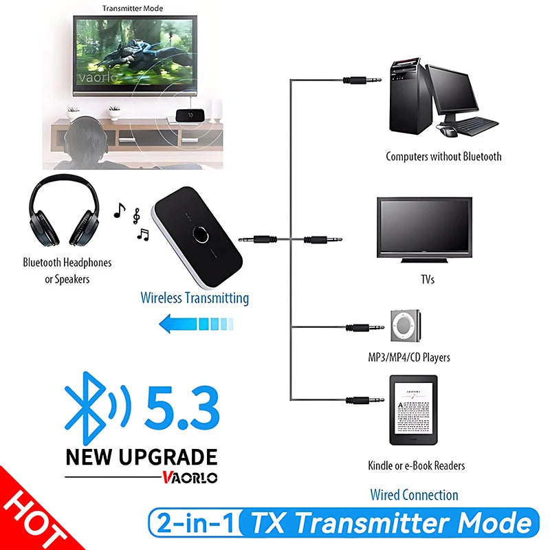 B6 2 IN 1 Bluetooth 5.3 Audio Transmitter.