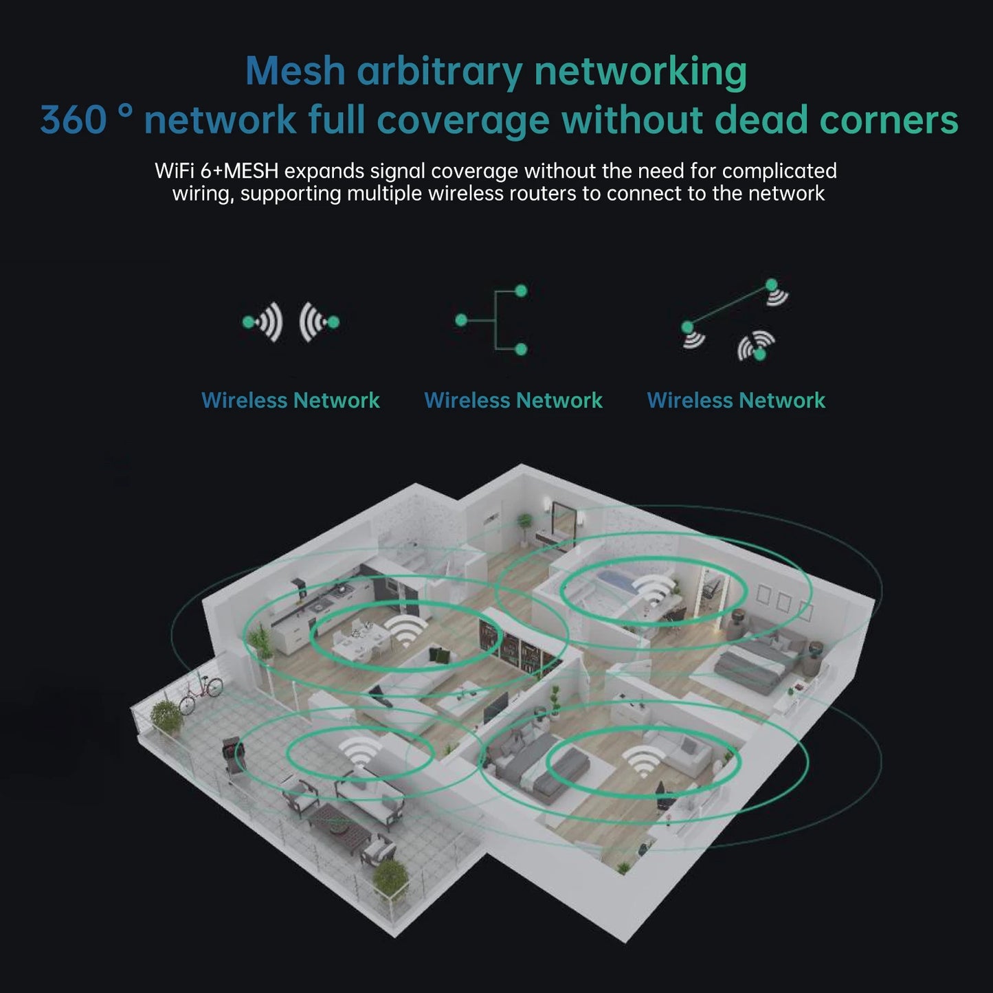 EDUP  RT2980 AX3000 OpenWRT 3000Mbps Dual Band 2.4/5GHz Gigabit WIFI6 Router 802.11AX MIMO EasyMesh Wide Signal Range Router